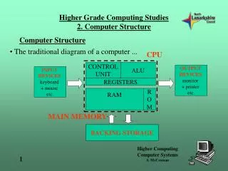 Higher Grade Computing Studies 2. Computer Structure