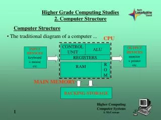 higher grade computing studies 2 computer structure