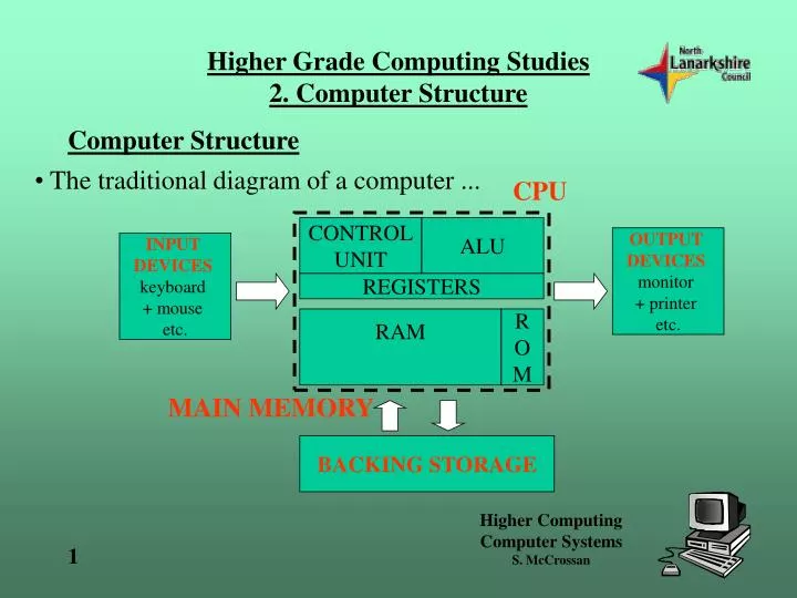 higher grade computing studies 2 computer structure