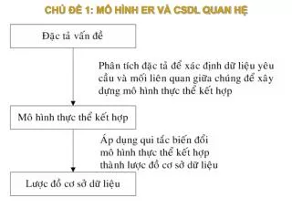 ch 1 m h nh er v csdl quan h