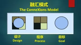 ???? The ConneXions Model