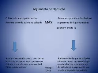 argumento de oposi o