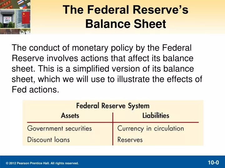 the federal reserve s balance sheet