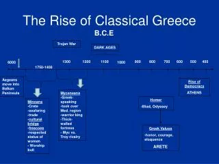 The Rise of Classical Greece