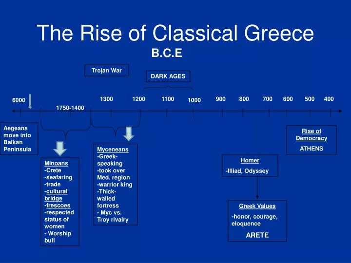 the rise of classical greece