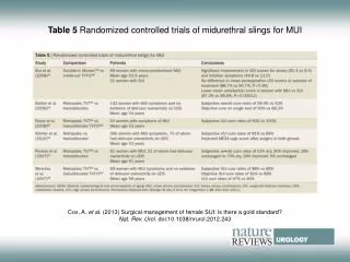 Table 5 Randomized controlled trials of midurethral slings for MUI