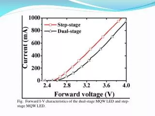 Fig. Forward I-V characteristics of the dual-stage MQW LED and step-stage MQW LED.