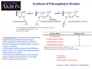 Synthesis of Polyampholyte Brushes