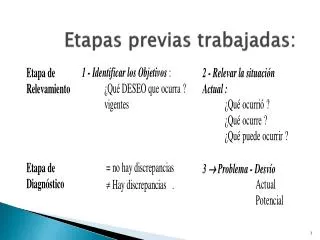 etapas previas trabajadas