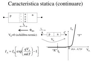 caracteristica statica continuare