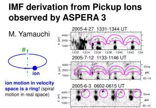 IMF derivation from Pickup Ions observed by ASPERA 3