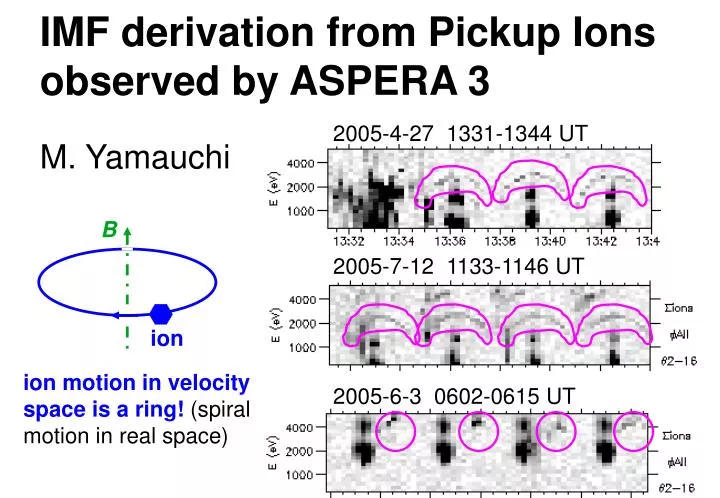 imf derivation from pickup ions observed by aspera 3