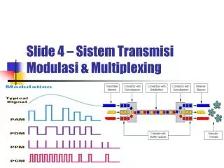 slide 4 sistem transmisi modulasi multiplexing