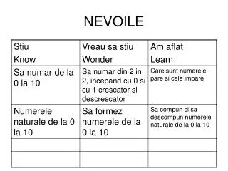 nevoile
