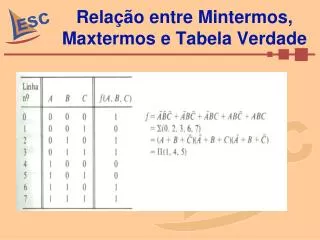 rela o entre mintermos maxtermos e tabela verdade