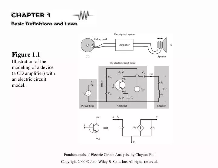 figure 1 1 illustration of the modeling of a device a cd amplifier with an electric circuit model
