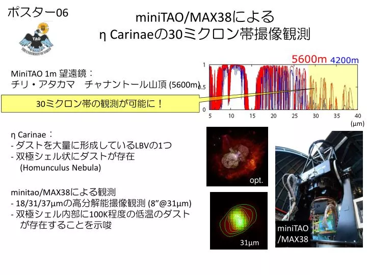 minitao max38 carinae 30