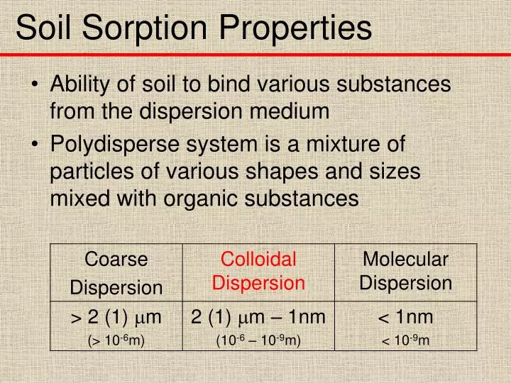 soil sorption properties