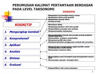 perumusan kalimat pertanyaan berdasar pada level taksonomi