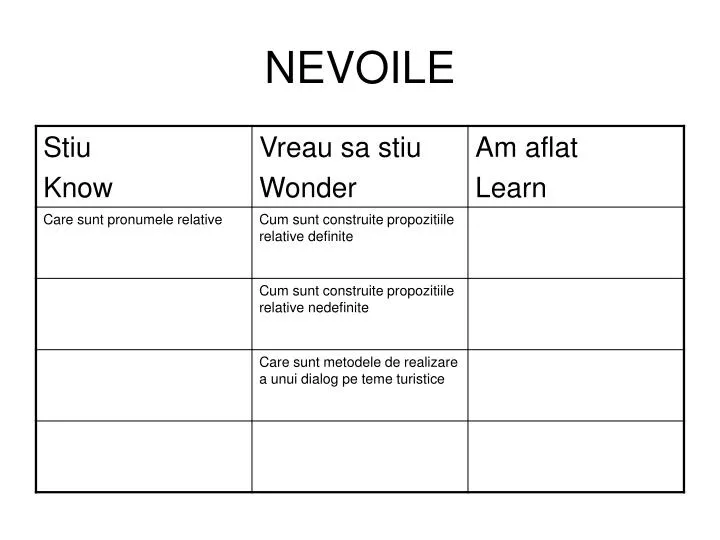 nevoile