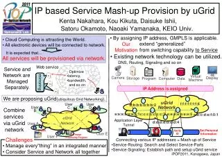 Cloud Computing is attracting the World. All electronic devices will be connected to network.