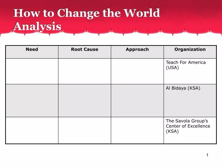 how to change the world analysis