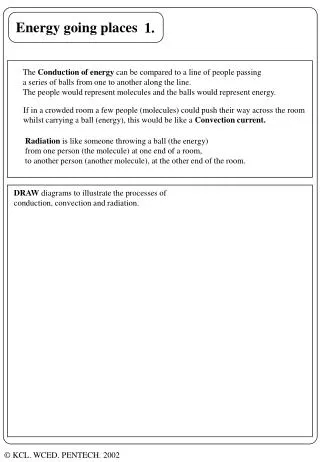 The Conduction of energy can be compared to a line of people passing