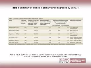 Table 1 Summary of studies of primary BAD diagnosed by SeHCAT