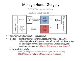 melegh hunor gergely