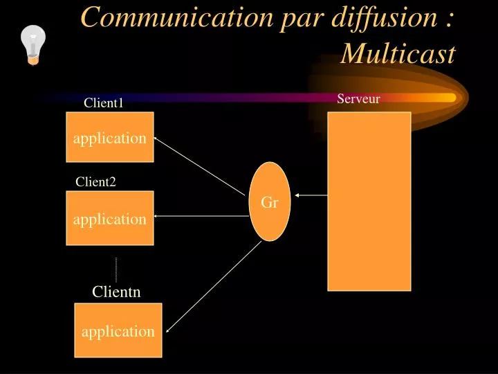 communication par diffusion multicast