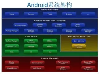 android