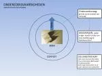 BOEK - slide 1