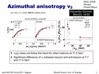 RHIC-STAR Plenary Hiroshi Masui