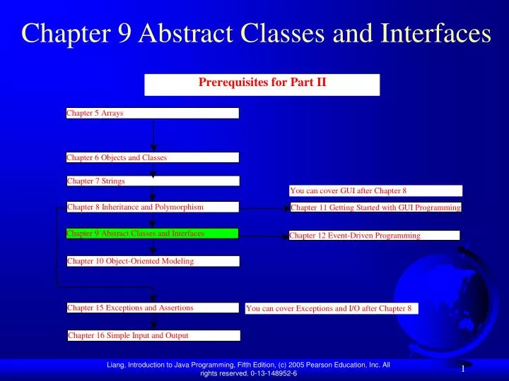 chapter 9 abstract classes and interfaces