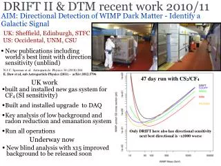 DRIFT II &amp; DTM recent work 2010/11