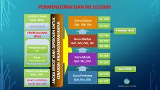 permenegpan dan rb 16 2009