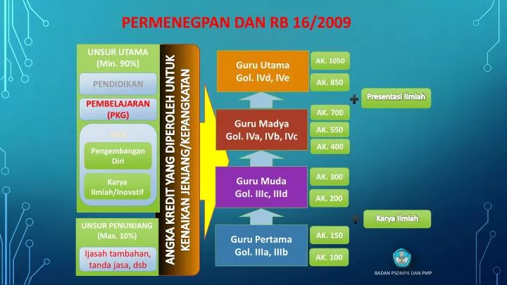 permenegpan dan rb 16 2009