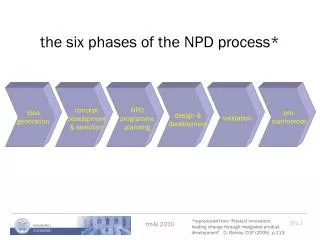 the six phases of the NPD process*