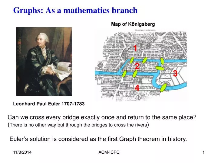 graphs as a mathematics branch