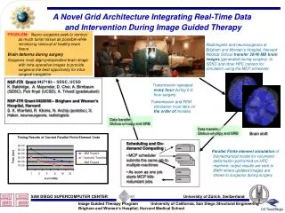 A Novel Grid Architecture Integrating Real-Time Data and Intervention During Image Guided Therapy