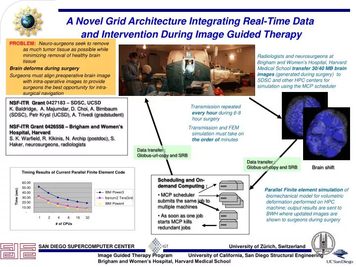 a novel grid architecture integrating real time data and intervention during image guided therapy