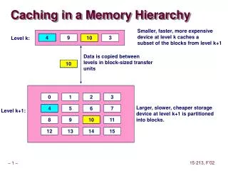 caching in a memory hierarchy