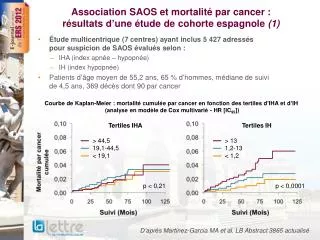 association saos et mortalit par cancer r sultats d une tude de cohorte espagnole 1