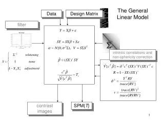 Design Matrix