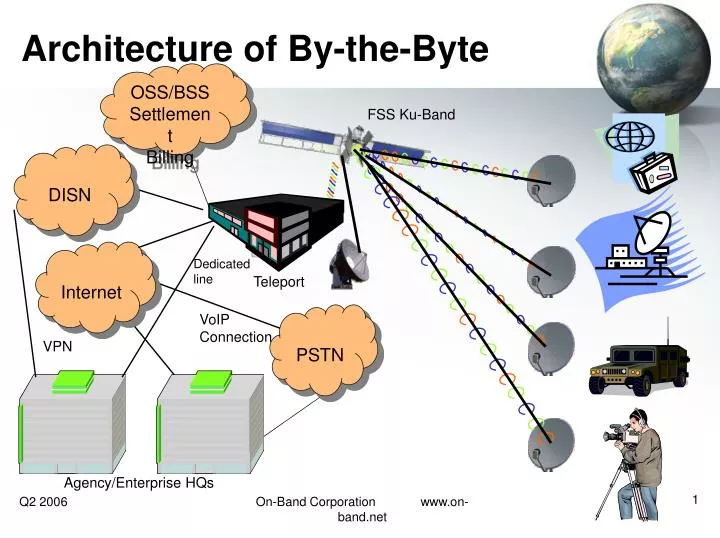 architecture of by the byte