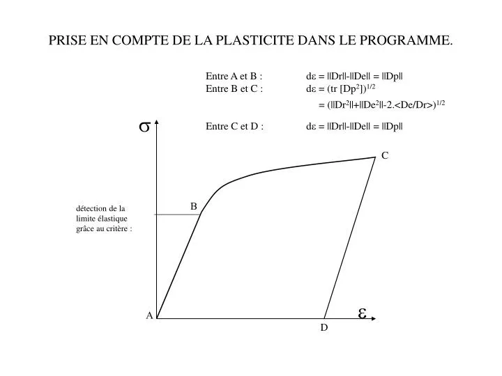 prise en compte de la plasticite dans le programme