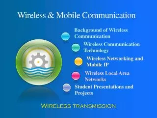 Wireless &amp; Mobile Communication