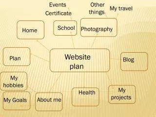 Website plan