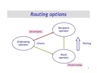 Routing options
