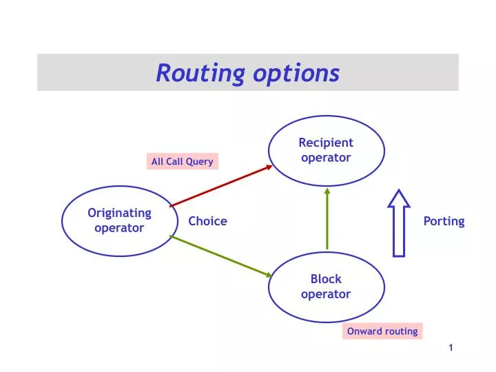 routing options